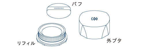 リフィルの交換方法　各部品の説明図