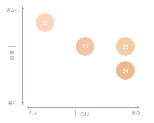 コントラスト クリーム ファンデーション | ファンデーション