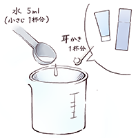 耳かき1杯分の化粧品を小さじ1杯分の水に溶かすイメージ図